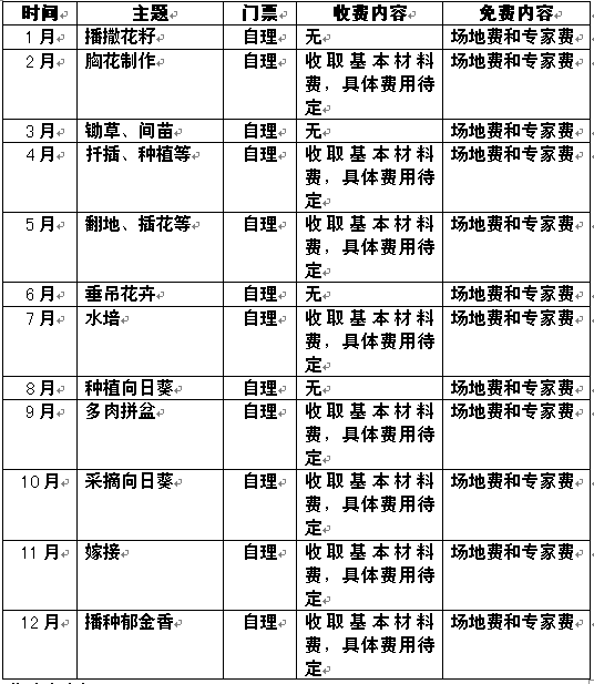 全年活动主题计划如下.png
