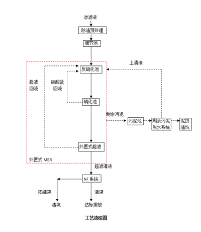 江桥垃圾焚烧厂渗滤液修复改造工程进入试运行阶段.png